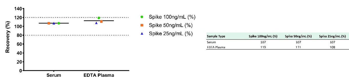 Monkey IL-4 Serum & Plasma OneStep ELISA Kit