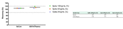 Monkey IL-4 Serum & Plasma OneStep ELISA Kit