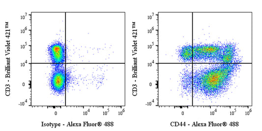 Invivo Anti-Mouse CD44 Recombinant mAb