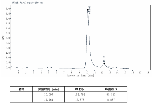 Nanobody-eGFP-002 Protein