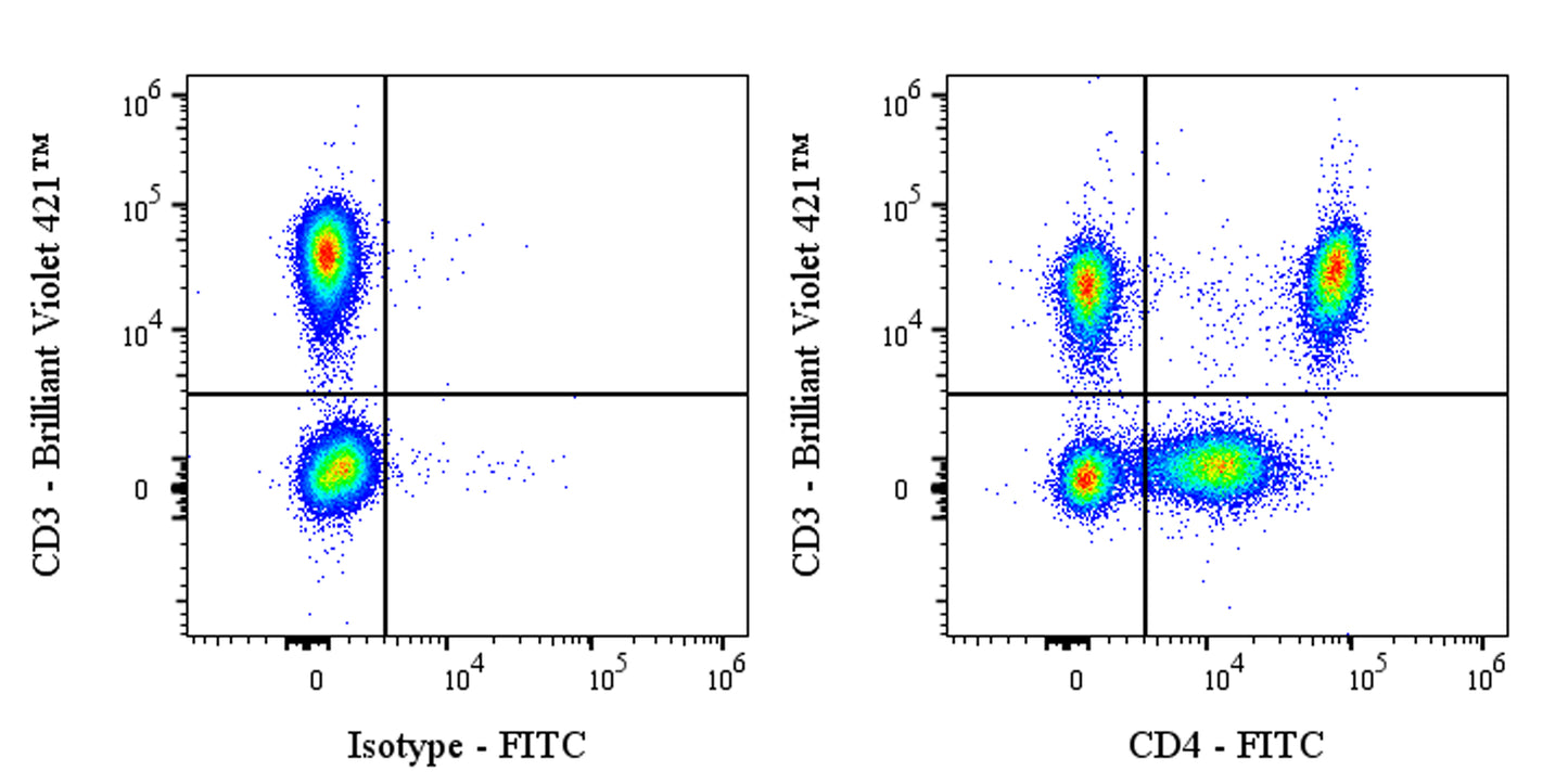 FITC Mouse Anti-Human CD4 Antibody (13B8.2)