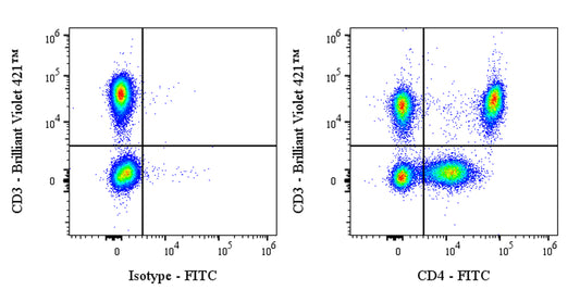 FITC Mouse Anti-Human CD4 Antibody (13B8.2)
