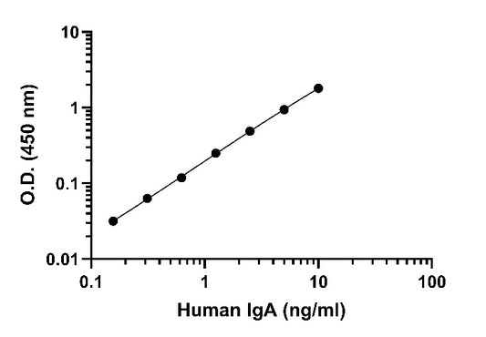 Human IgA OneStep ELISA Kit