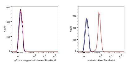 Mouse mAb IgG2b, κ Isotype Control (S-844-22)