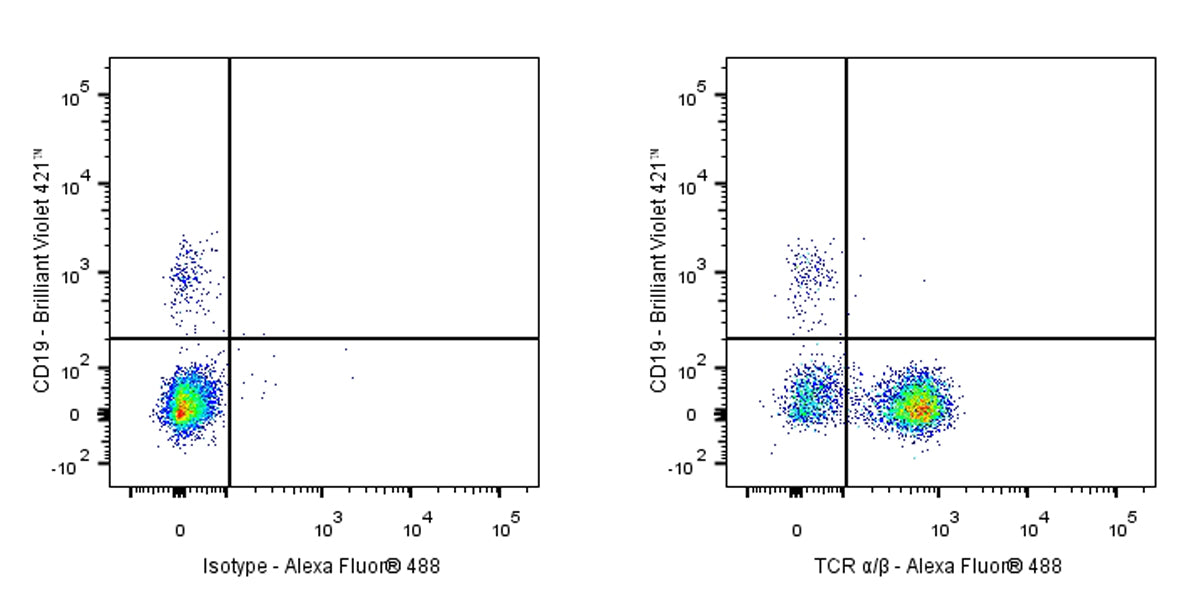 Mouse Anti-Human TCR α/β Antibody (S-R686)