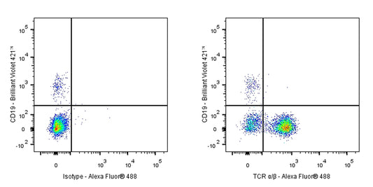 Mouse Anti-Human TCR α/β Antibody (S-R686)