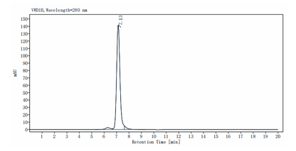 BTN1A1/Butyrophilin Fc Chimera Protein, Human