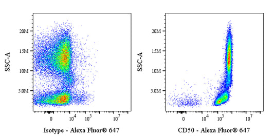 Alexa Fluor® 647 Mouse Anti-Human CD50 Antibody (S-4993)