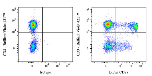 Biotin Mouse Anti-Human CD8α Antibody (OKT-8)