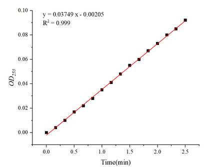 Modified Trypsin, Mass Spectrometry Grade