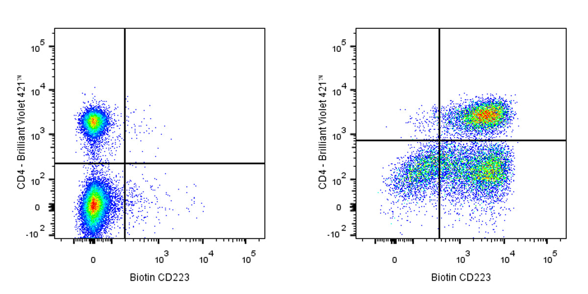 Biotin Rat Anti-Mouse CD223 Antibody (C9B7W)