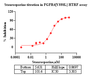 FGFR4[V550L] Protein