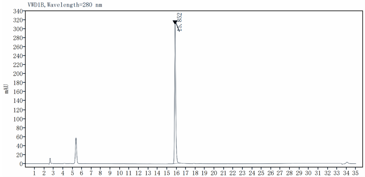 FGF-1/FGF-Acidic Protein, Human
