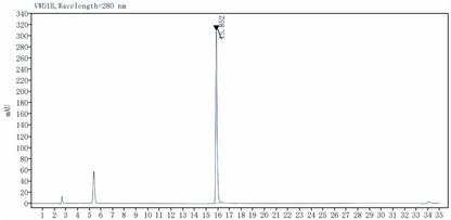 FGF-1/FGF-Acidic Protein, Human