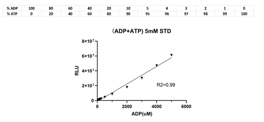 UA-Glo® Kinase ADP Max Assay Kit