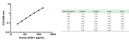 Human ECM1 OneStep ELISA Kit