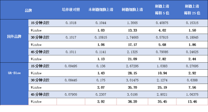 UA-Blue SEAP Detection Kit