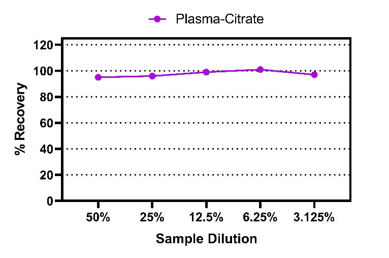 Human Insulin Serum & Plasma OneStep ELISA Kit