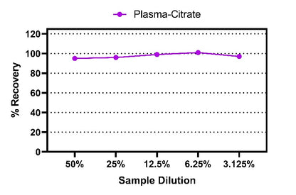 Human Insulin Serum & Plasma OneStep ELISA Kit