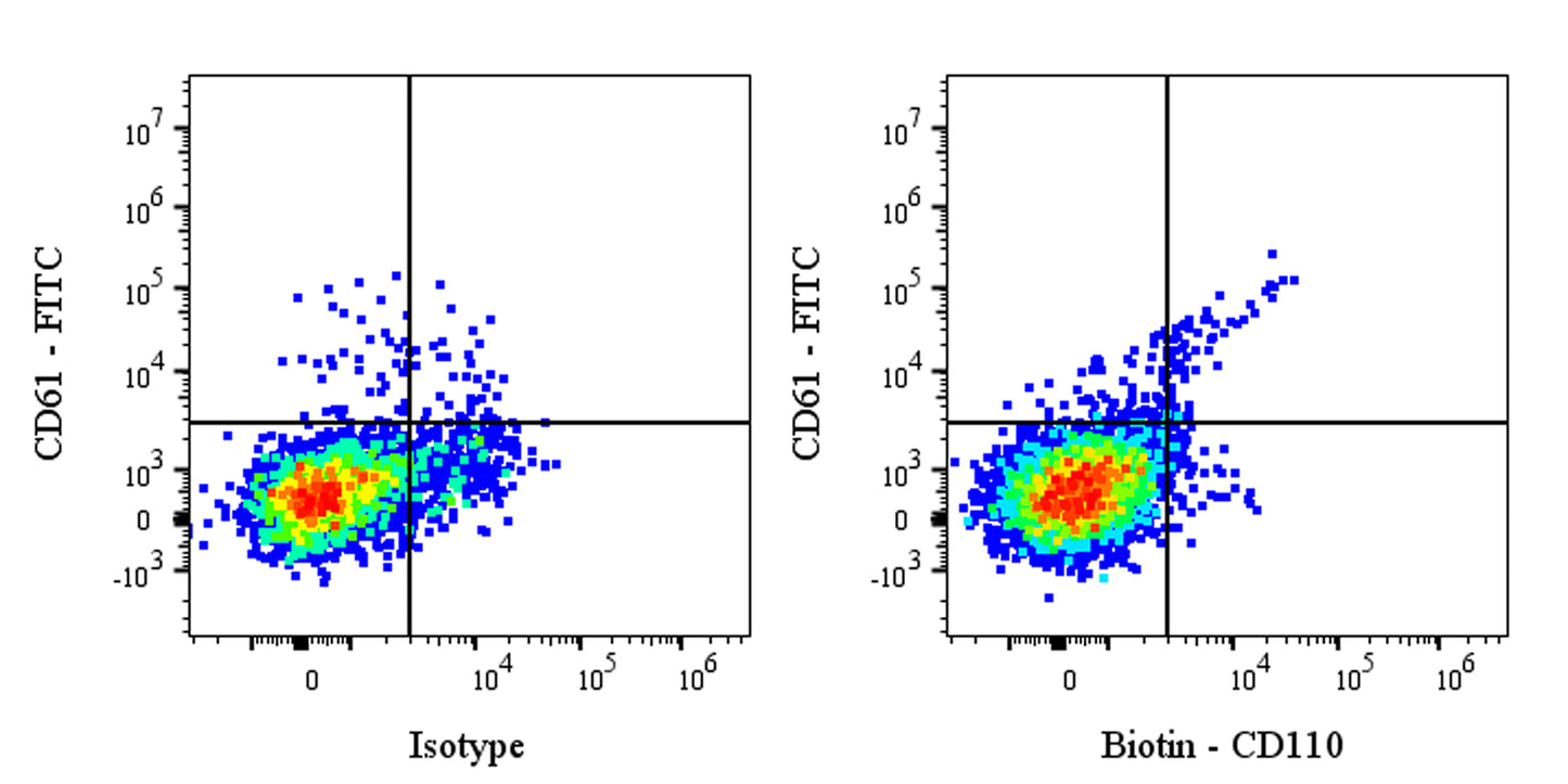 Biotin Mouse Anti-Human CD110 Antibody (S-3014)