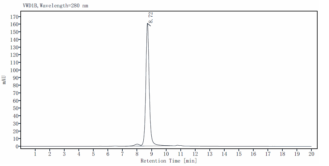 IL-12/IL-23 p40 Monomer Protein, Human