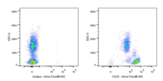 Alexa Fluor® 488 Mouse Anti-Human CD45 Antibody (S-3269)