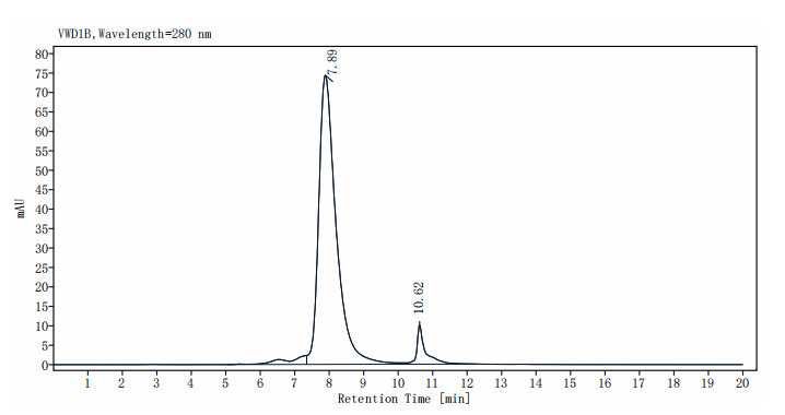 IL-2 Rγ/CD132 His Tag Protein, Human
