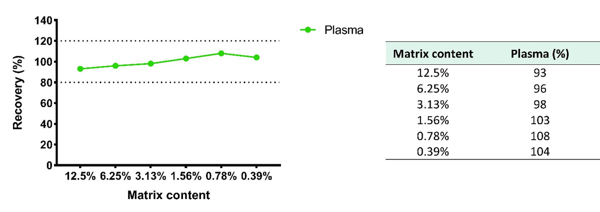 Human CXCL1/GRO α serum & plasma OneStep ELISA Kit