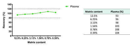 Human CXCL1/GRO α serum & plasma OneStep ELISA Kit