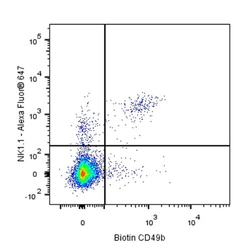 Biotin Rat Anti-Mouse CD49b Antibody (DX5)