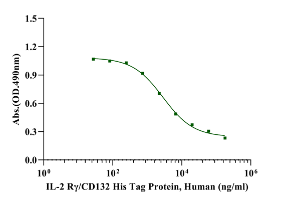 IL-2 Rγ/CD132 His Tag Protein, Human