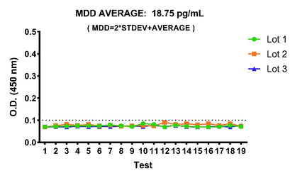 Human P1NP Plasma & Culture Media OneStep ELISA Kit