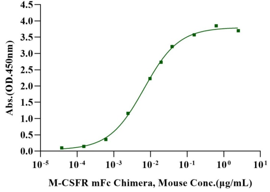 M-CSF Protein, Mouse