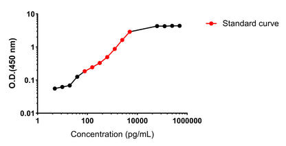 Human C1q OneStep ELISA Kit