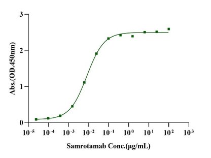 LRRC15/LIB His Tag Protein, Human