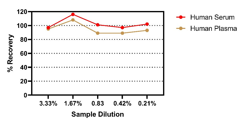 Human FSH OneStep ELISA Kit