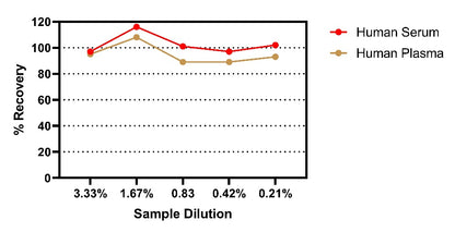 Human FSH OneStep ELISA Kit