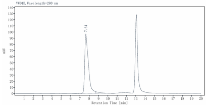 NEK7 GST Tag Protein, Human
