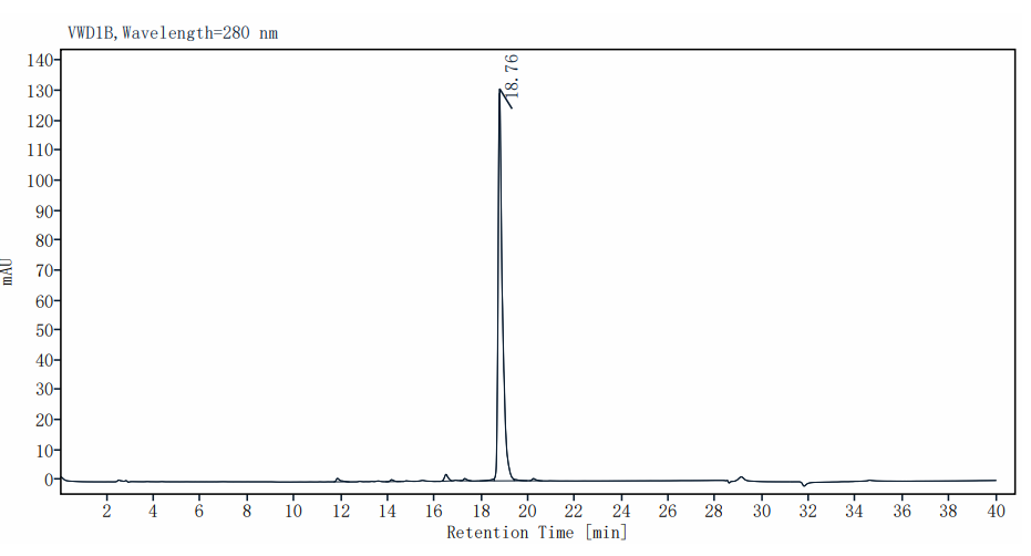 CNTF Protein, Rat
