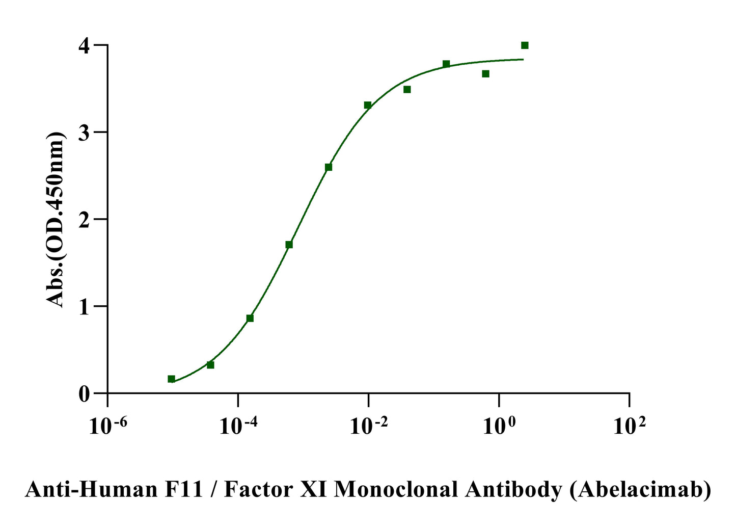 Coagulation factor XI/FXI His Tag Protein, Human