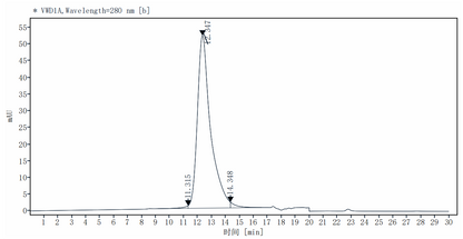 LRRC15/LIB His Tag Protein, Human