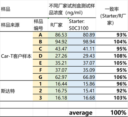 Human IFN-γ OneStep OptiQuant Plus ELISA Kit
