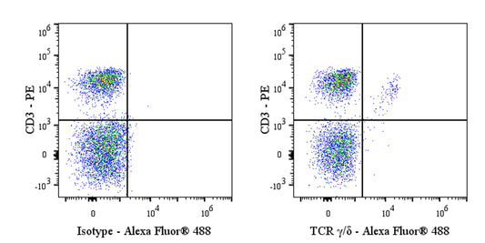 Alexa Fluor® 488 Mouse Anti-Rat TCR γ/δ Antibody (V65)