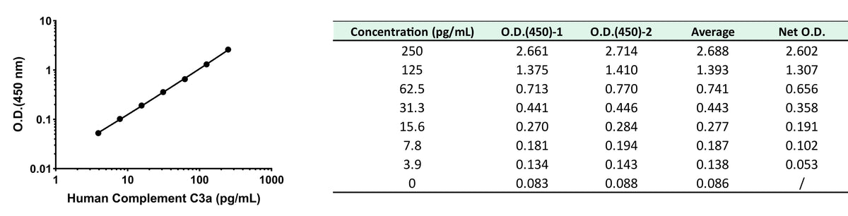 Human Complement C3a OneStep ELISA Kit