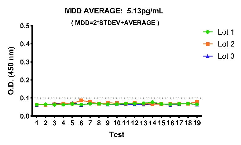 Human MPO OneStep ELISA Kit