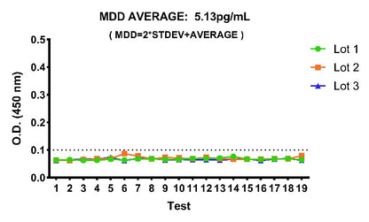 Human MPO OneStep ELISA Kit