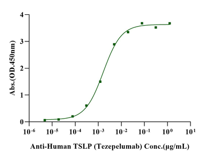 TSLP Protein, Human (For Cell Culture)