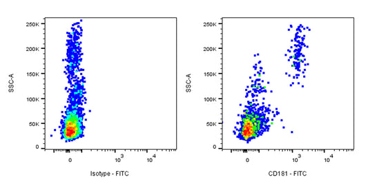 FITC Mouse Anti-Human CD181 Antibody (S-3490)