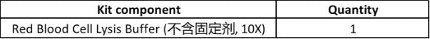 Red Blood Cell Lysis Buffer (Non‑fixative, 10X)