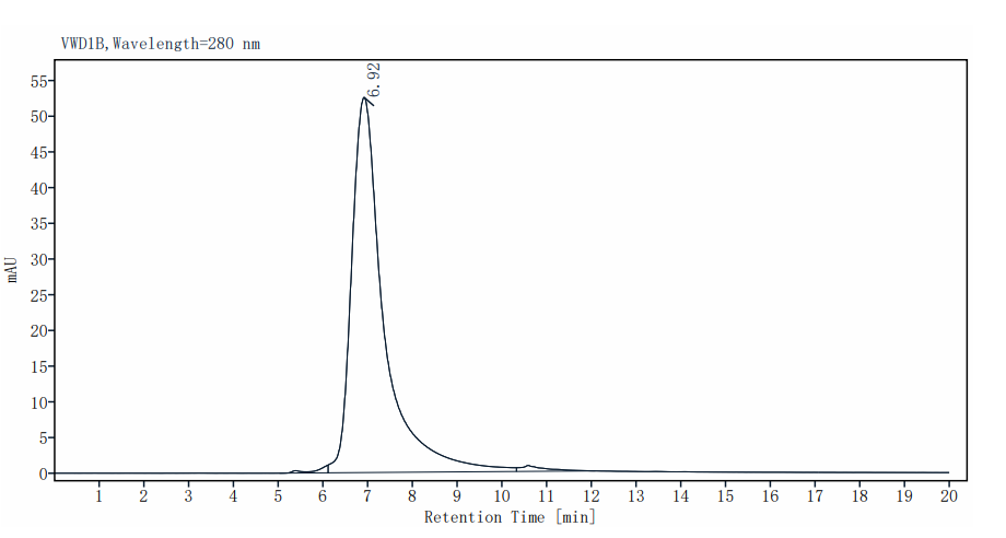 FGF R4 Fc Chimera Protein, Human